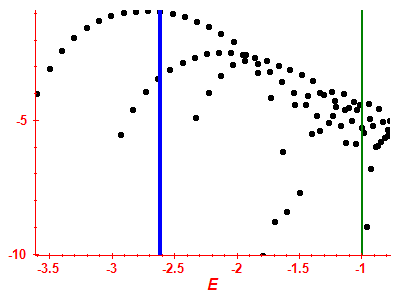 Strength function log